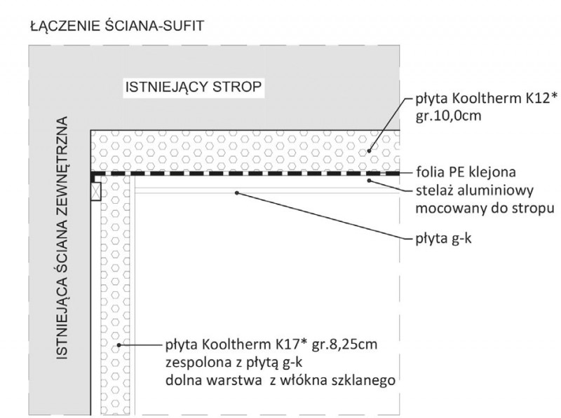 Detal łączenia ściana sufit w przypadku izolacji stropu płytami Kingspan Kooltherm K12