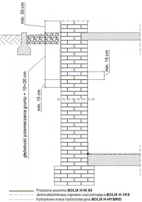 Poglądowy detal wykonania hydroizolacji pionowej od zewnątrz i od wewnątrz